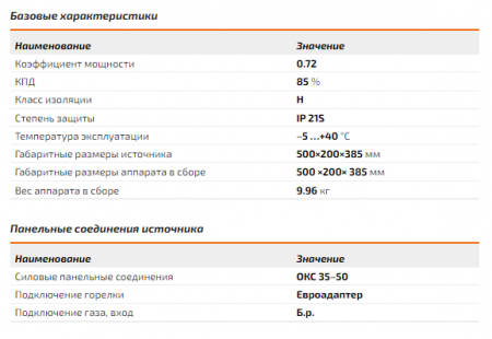 Сварочный инвертор  Сварог REAL SMART MIG 200 (N2A5)