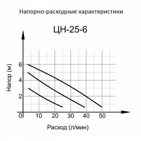Циркуляционный насос Вихрь Ц-25/6 СТАНДАРТ