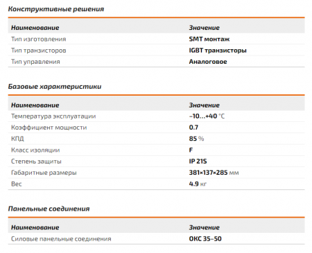 Сварочный инвертор Сварог REAL ARC 220 (Z243N)