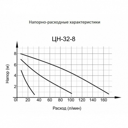Циркуляционный насос Вихрь Ц-32/8 СТАНДАРТ