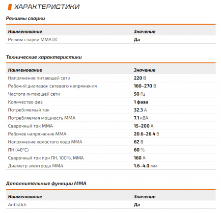 Сварочный инвертор Сварог REAL ARC 160 (Z240N)