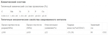 Омеднённая сварочная проволока SvarCity ER70S-6 0,8 мм 5 кг