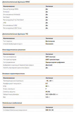 Сварочный инвертор Сварог REAL SMART ARC 200 BLACK (Z28303) + Маска и Краги