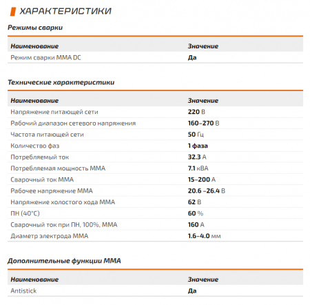 Сварочный инвертор Сварог  REAL ARC 200 (Z238N)