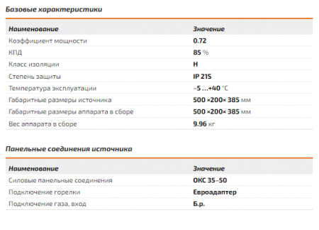 Сварочный инвертор Сварог REAL SMART MIG 200 BLACK (N2A5) + Маска и Краги
