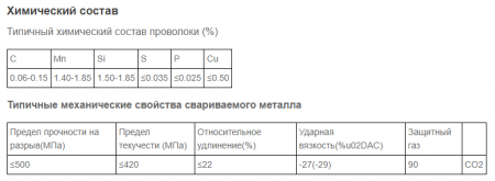Омедненная сварочная проволока SvarCity ER70S-6 0,6 мм 5 кг