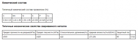 Омедненная проволока DEKA ER70S-6 1,0 мм 5 кг