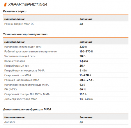 Сварочный инвертор Сварог REAL ARC 220 (Z243N)